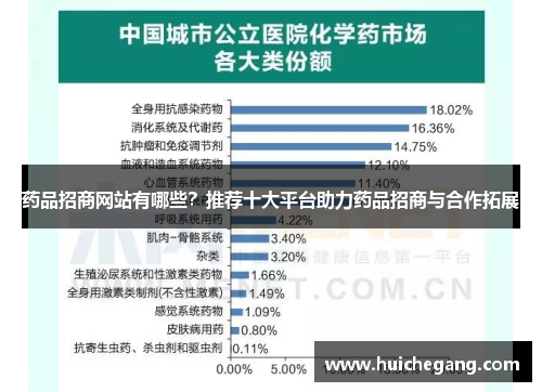 药品招商网站有哪些?推荐十大平台助力药品招商与合作拓展 药品招商网站有哪些?推荐十大平台助力药品招商与合作拓展